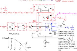 兩級運(yùn)放的頻率補(bǔ)償在模擬射頻集成電路設(shè)計(jì)中的關(guān)鍵作用