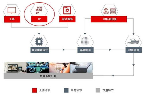 芯原的戰(zhàn)略機(jī)遇 戴偉民的小目標(biāo)與半導(dǎo)體IP競爭格局