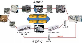 南京培育獨(dú)角獸企業(yè)泰治獲數(shù)億元A輪融資，助力中國半導(dǎo)體行業(yè)智能制造與集成電路設(shè)計(jì)
